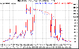 Solar PV/Inverter Performance Photovoltaic Panel Power Output