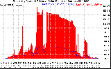 Solar PV/Inverter Performance East Array Power Output & Effective Solar Radiation