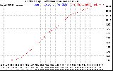 Solar PV/Inverter Performance Daily Energy Production