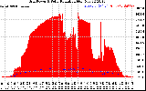 Solar PV/Inverter Performance Grid Power & Solar Radiation