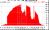 Solar PV/Inverter Performance West Array Power Output & Solar Radiation