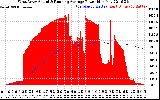 Solar PV/Inverter Performance West Array Actual & Running Average Power Output