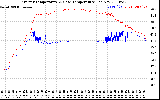 Solar PV/Inverter Performance Inverter Operating Temperature