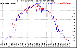 Solar PV/Inverter Performance Photovoltaic Panel Current Output