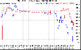 Solar PV/Inverter Performance Photovoltaic Panel Voltage Output