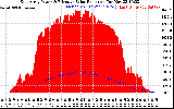 Solar PV/Inverter Performance East Array Power Output & Effective Solar Radiation