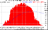 Solar PV/Inverter Performance East Array Actual & Running Average Power Output