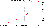 Solar PV/Inverter Performance Daily Energy Production