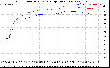 Solar PV/Inverter Performance Inverter Operating Temperature