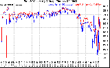 Solar PV/Inverter Performance Photovoltaic Panel Voltage Output