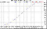 Solar PV/Inverter Performance Daily Energy Production