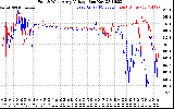 Solar PV/Inverter Performance Photovoltaic Panel Voltage Output