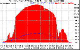 Solar PV/Inverter Performance East Array Power Output & Effective Solar Radiation