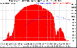 Solar PV/Inverter Performance East Array Actual & Running Average Power Output