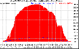 Solar PV/Inverter Performance Total PV Panel Power Output & Effective Solar Radiation