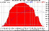 Solar PV/Inverter Performance Total PV Panel & Running Average Power Output