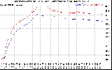 Solar PV/Inverter Performance Inverter Operating Temperature