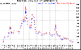 Solar PV/Inverter Performance Photovoltaic Panel Current Output