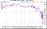 Solar PV/Inverter Performance Photovoltaic Panel Voltage Output