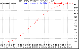 Solar PV/Inverter Performance Daily Energy Production