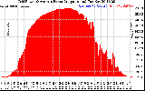 Solar PV/Inverter Performance Inverter Power Output