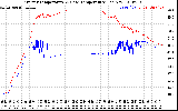 Solar PV/Inverter Performance Inverter Operating Temperature