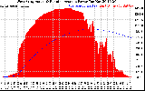 Solar PV/Inverter Performance West Array Actual & Running Average Power Output