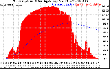 Solar PV/Inverter Performance East Array Actual & Running Average Power Output