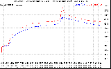 Solar PV/Inverter Performance Inverter Operating Temperature