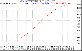 Solar PV/Inverter Performance Daily Energy Production