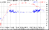 Solar PV/Inverter Performance Inverter Operating Temperature