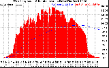 Solar PV/Inverter Performance West Array Actual & Running Average Power Output