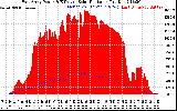 Solar PV/Inverter Performance East Array Power Output & Effective Solar Radiation