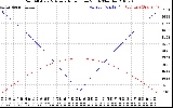 Solar PV/Inverter Performance Sun Altitude Angle & Azimuth Angle