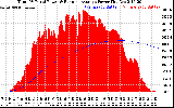 Solar PV/Inverter Performance Total PV Panel & Running Average Power Output