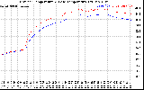 Solar PV/Inverter Performance Inverter Operating Temperature