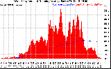 Solar PV/Inverter Performance West Array Actual & Running Average Power Output