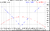 Solar PV/Inverter Performance Sun Altitude Angle & Azimuth Angle