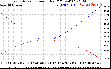 Solar PV/Inverter Performance Sun Altitude Angle & Sun Incidence Angle on PV Panels