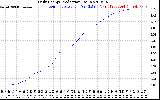 Solar PV/Inverter Performance Daily Energy Production