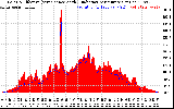 Solar PV/Inverter Performance Solar Radiation & Effective Solar Radiation per Minute