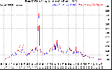 Solar PV/Inverter Performance Photovoltaic Panel Current Output