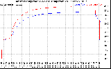 Solar PV/Inverter Performance Inverter Operating Temperature