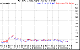 Solar PV/Inverter Performance Photovoltaic Panel Current Output