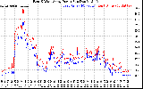 Solar PV/Inverter Performance Photovoltaic Panel Power Output