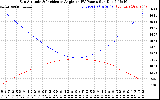 Solar PV/Inverter Performance Sun Altitude Angle & Sun Incidence Angle on PV Panels