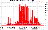 Solar PV/Inverter Performance Grid Power & Solar Radiation