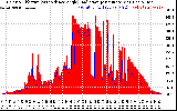 Solar PV/Inverter Performance Solar Radiation & Effective Solar Radiation per Minute