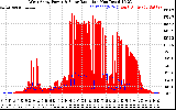 Solar PV/Inverter Performance West Array Power Output & Solar Radiation