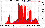 Solar PV/Inverter Performance East Array Power Output & Solar Radiation